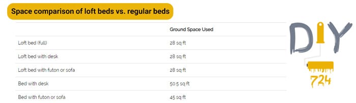 space comparison