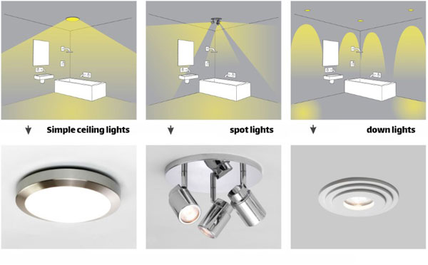 Types-of-lighting-in-the-bathroom